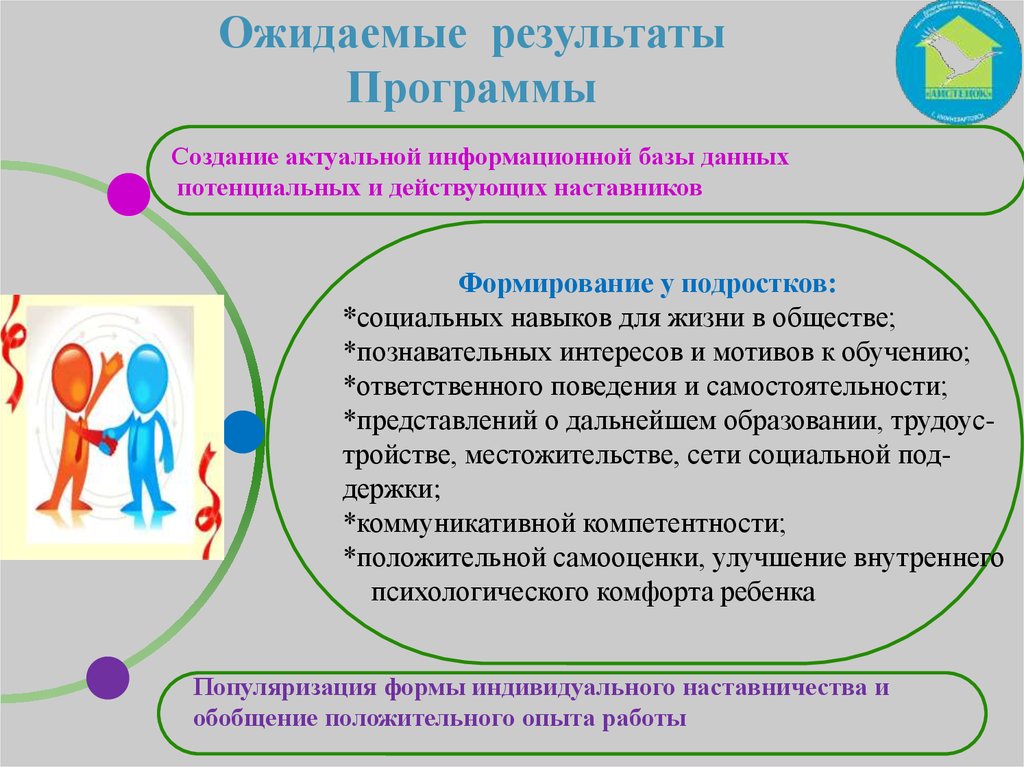 Результат приложения. Ожидаемые Результаты программы наставничества. Ожидаемый результат от программы наставничества. Ожидаемые Результаты наставника. Ожидаемые Результаты программы футбол.