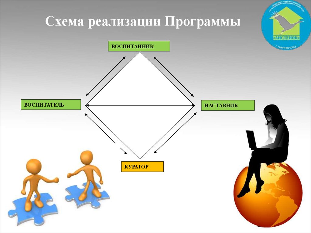 Схема и реализует. Куратор наставник. Наставник схема. Воспитатель и наставник схема. Воспитатель наставник.