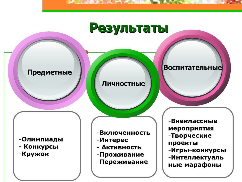 Внешние и внутренние ресурсы здоровья презентация