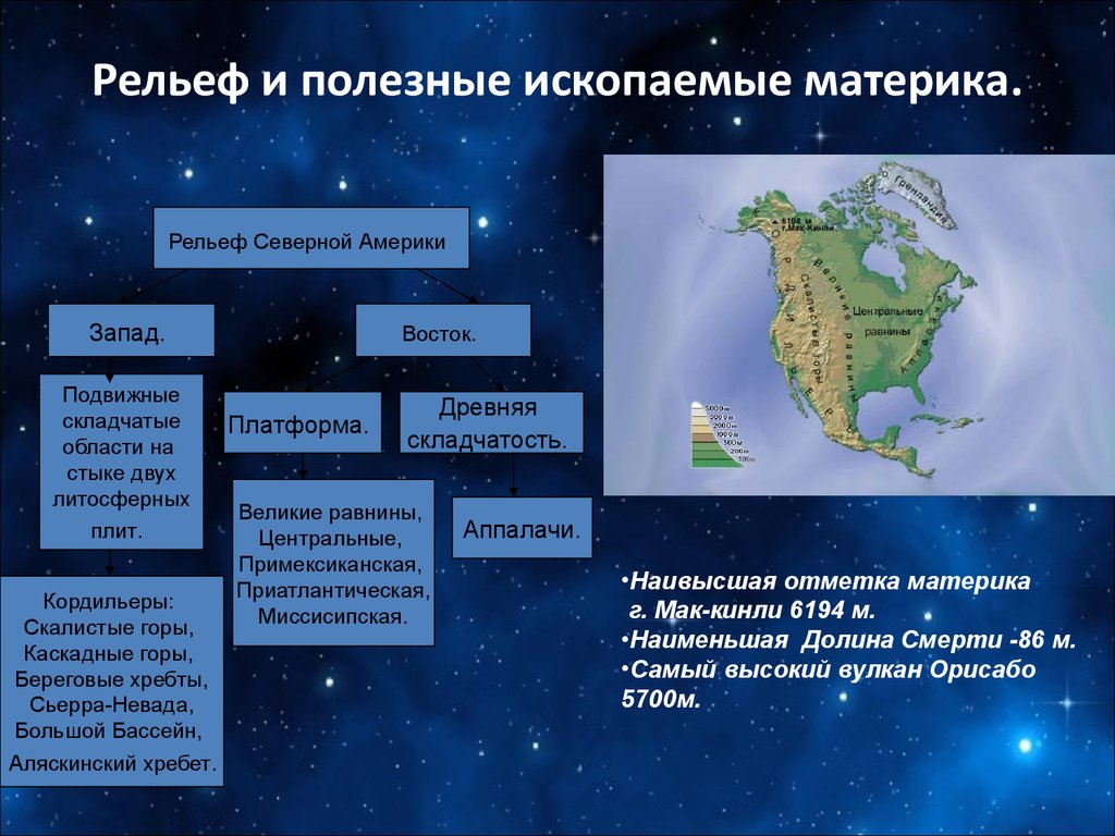 Полезные ископаемые материка северная америка