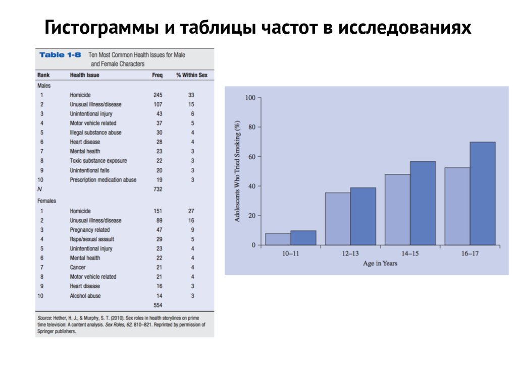 Программа статистика