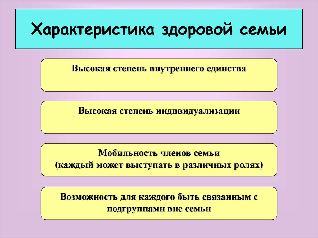 4 характеристики семьи. Характеристика здоровой семьи. Характеристика психологически здоровой семьи. Характеристика семьи. Характеристики психологический здоровой семьи. Структура семьи..