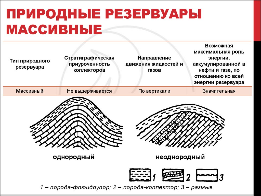 природные резервуары Массивные