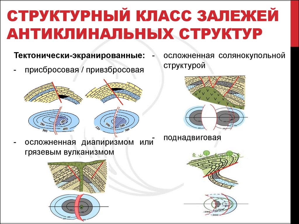 Структурный класс залежей Антиклинальных структур