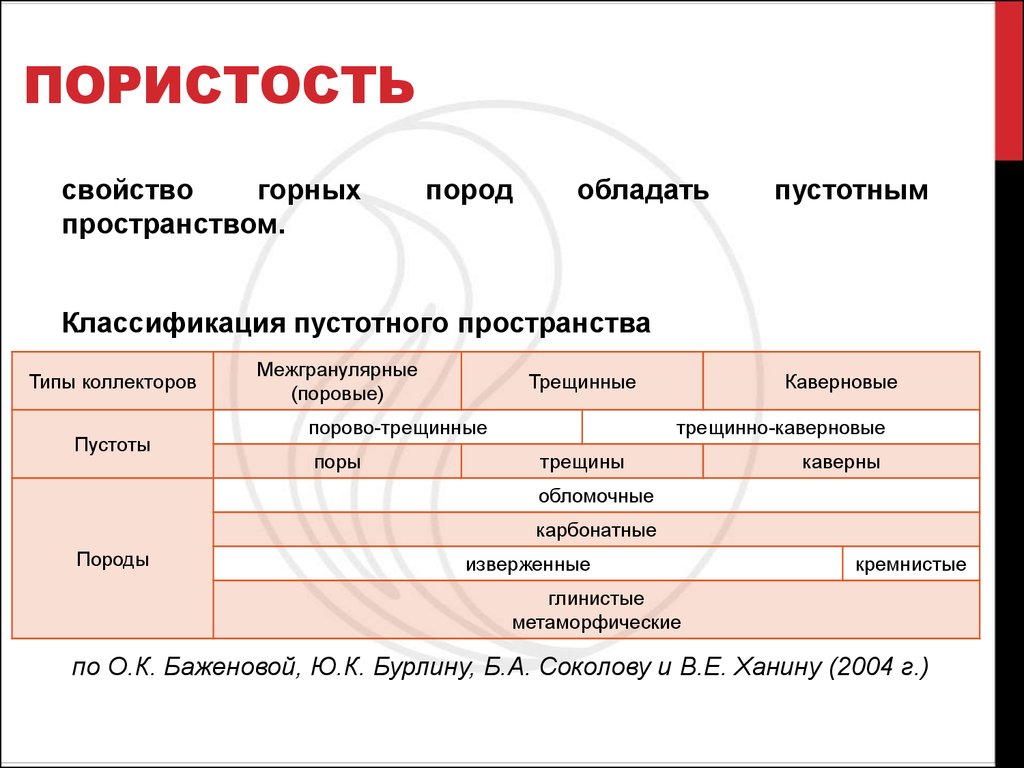 Пористость горных пород. Классификация пористости. Виды пористости пород-коллекторов. Классификация пород коллекторов по пористости. Виды пористости горных пород.