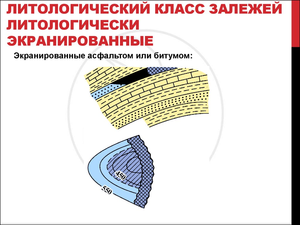 Литологический класс залежей Литологически экранированные