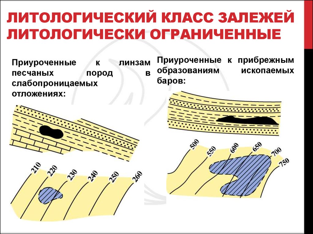 Литологический класс залежей Литологически ограниченные