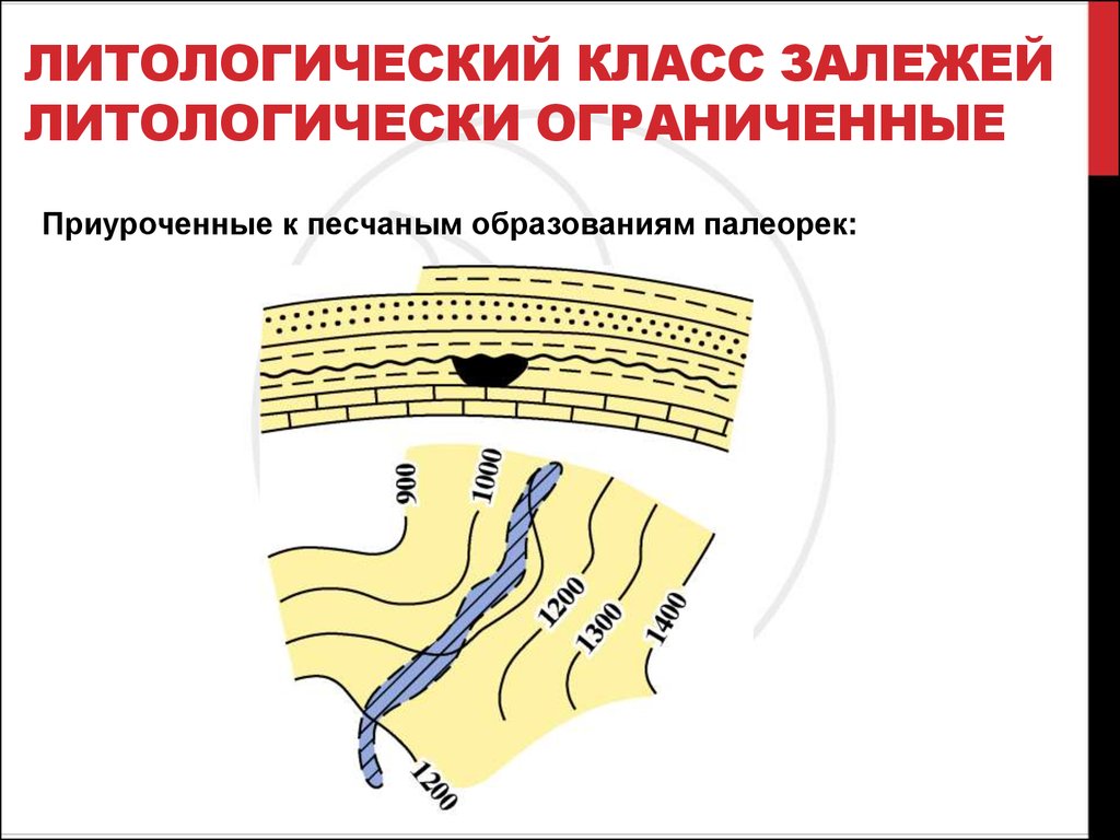 Литологический класс залежей Литологически ограниченные