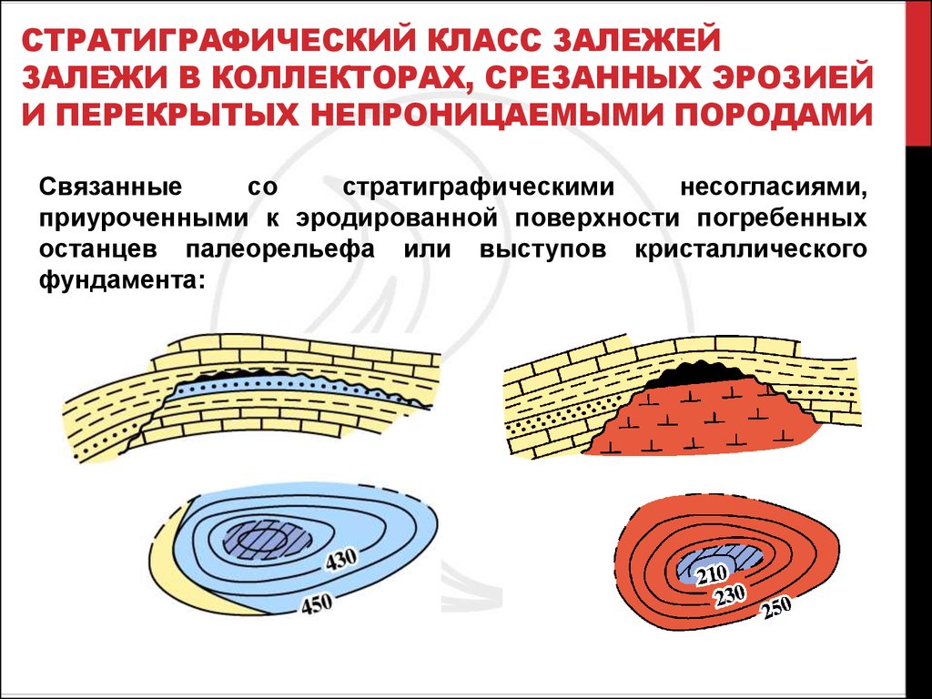 Стратиграфический класс залежей Залежи в коллекторах, срезанных эрозией и перекрытых непроницаемыми породами