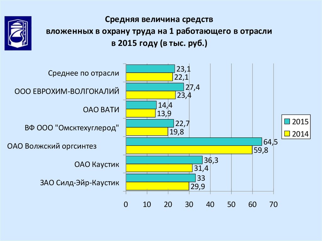 Сравните состояние промышленности