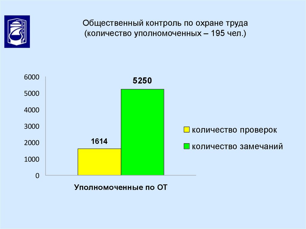 Общественный мониторинг. Общественный контроль по охране труда. Общественный контроль охраны труда. Уполномоченные по охране труда. Общественный контроль по охране труда картинка. Общественный контроль по охране труда Северсталь.