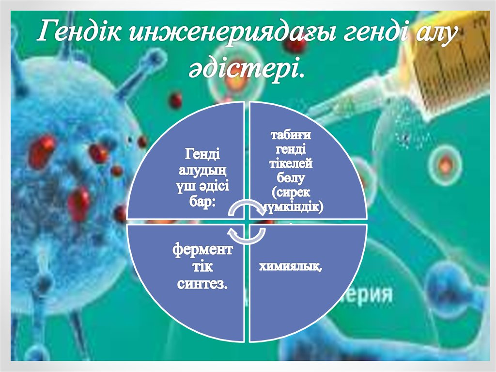 Гендік инженерия презентация