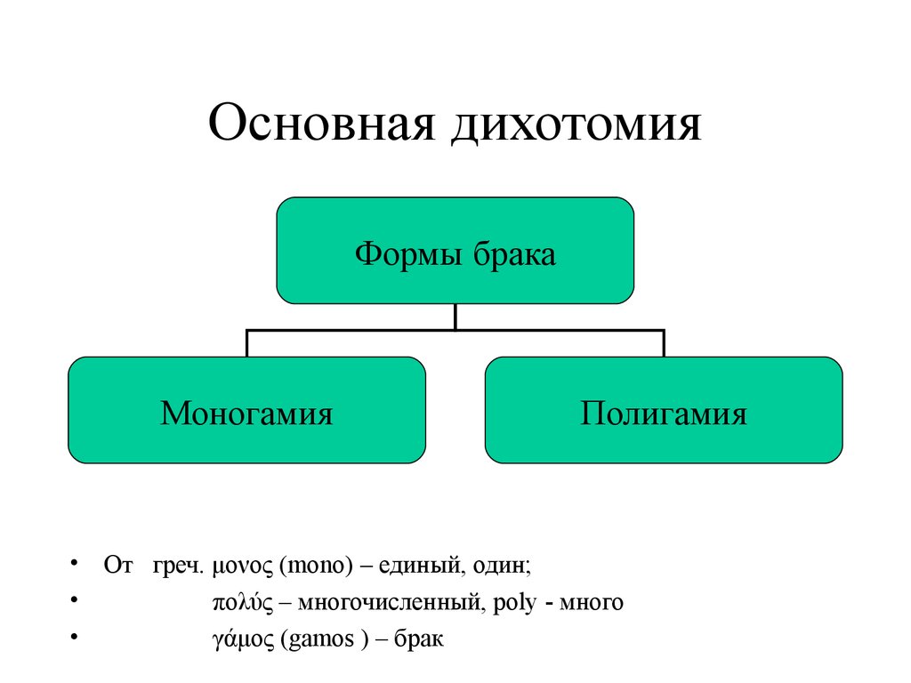 Формы брака схема