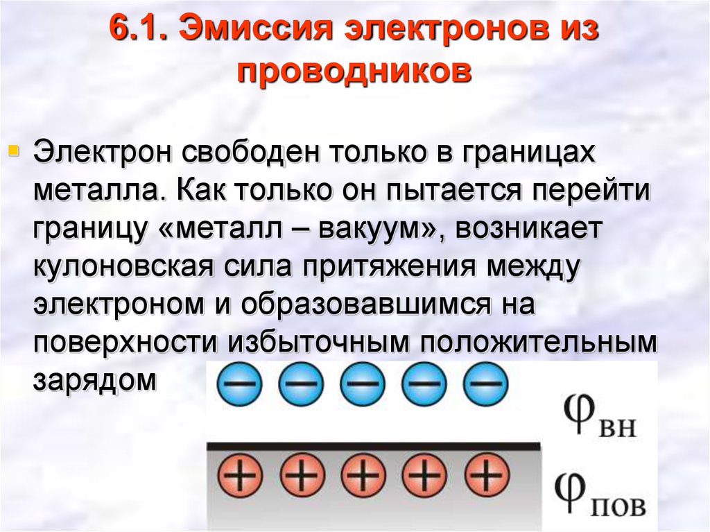 Избыточный положительный заряд. Эмиссия электронов из проводников.. Эмиссия электронов из металла. Эмиссия электронов с поверхности металла. Электронная эмиссия.