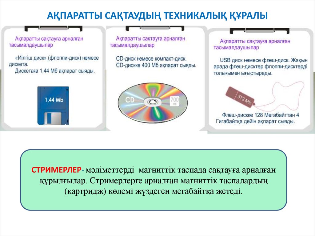 Ақпаратты цифрлық тасымалдағыштар. Ақпарат дегеніміз не Информатика. Дискілік кеңістікті дефрагментациялау презентация. Ақпарат алу дегеніміз не. Иілгіш магниттік диск сурет.