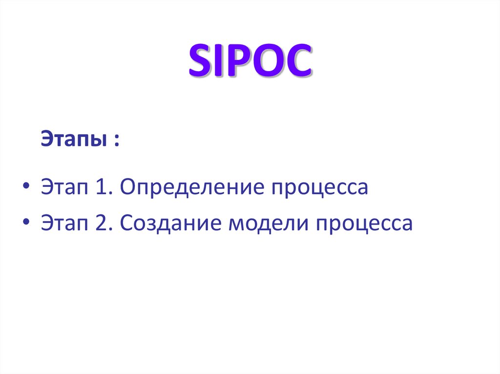 Определи процесс