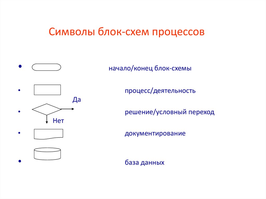 Обозначения блок схем алгоритмов