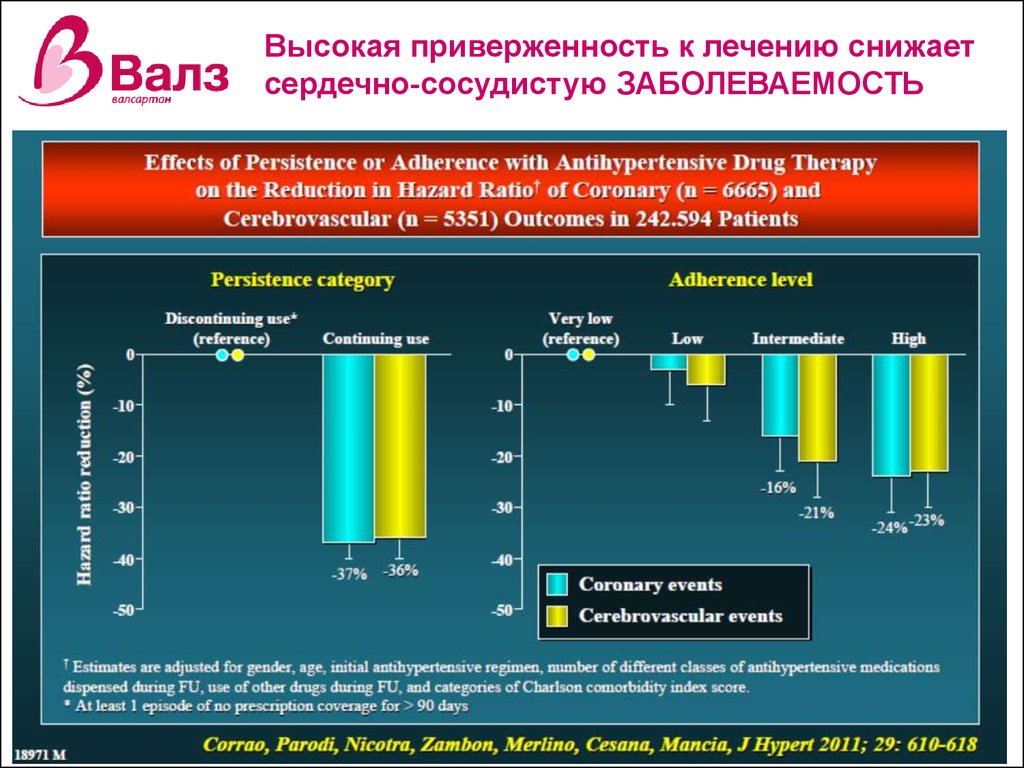 Шкала приверженности. Приверженность лечению для презентации. Уровни приверженности к лечению. Низкая приверженность к лечению. Весы распространенность кардиоваскулярной патологии.