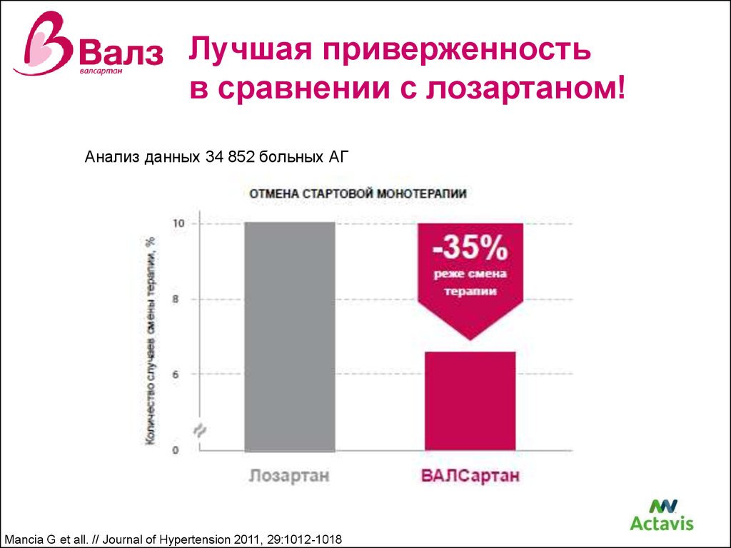 Валсартан или лозартан что лучше