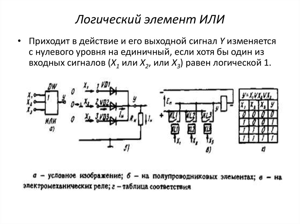 Схема калькулятора логическая