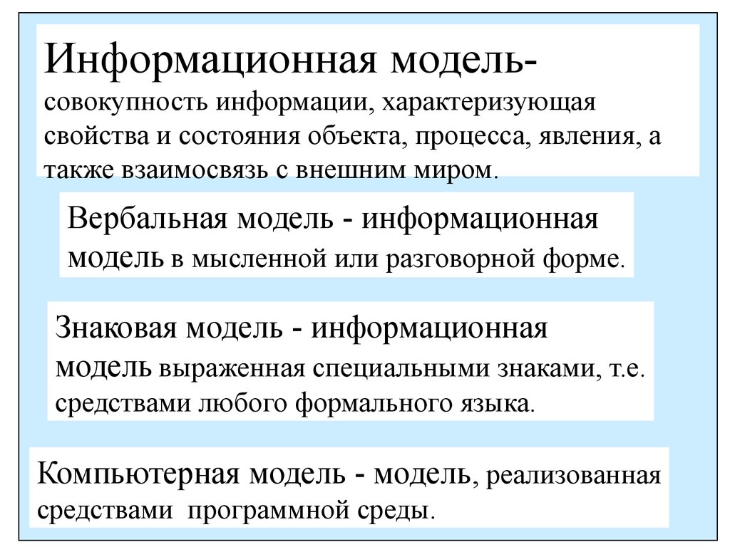 Процесс явления объект. Информационная модель в мысленной или разговорной форме. Информационные модели-это совокупность. Информационные модели объектов процессов или явлений. Информационная модель это совокупность информации.