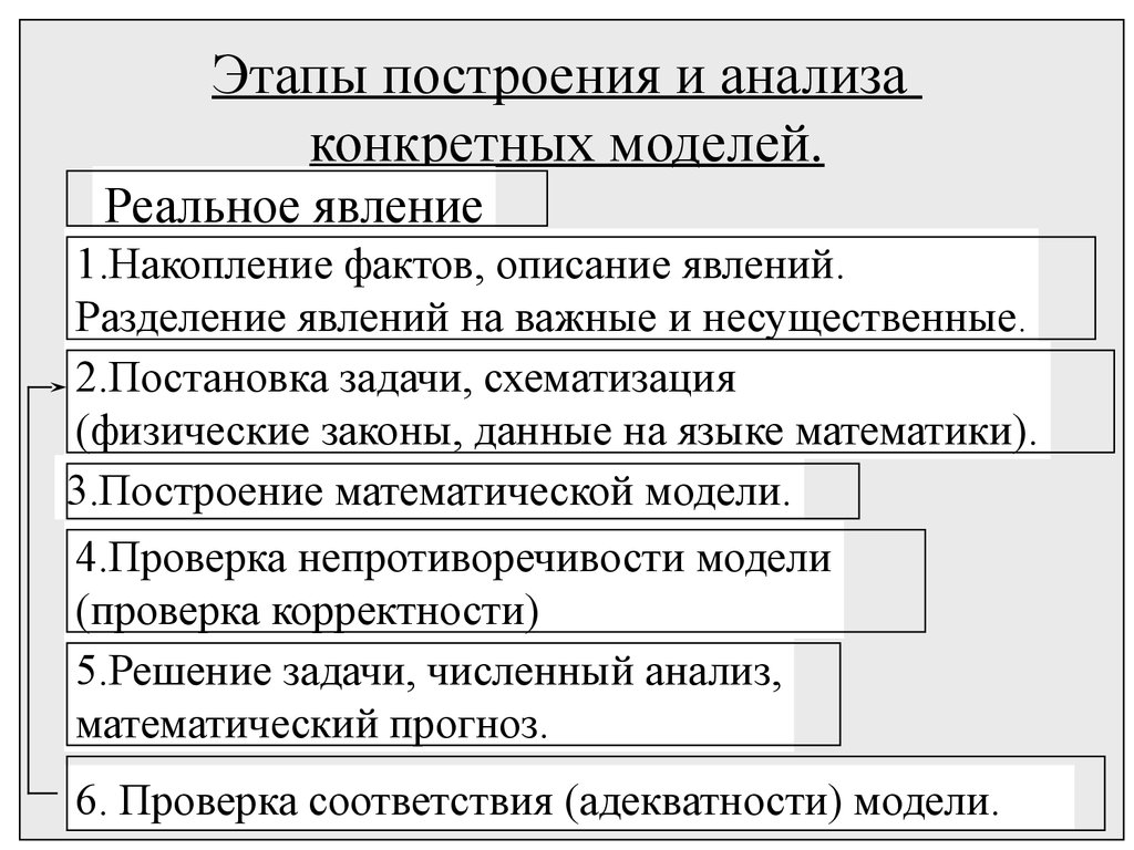 Этапы построения модели. Этапы построения и анализа конкретных моделей. Этапы построения физической модели. 