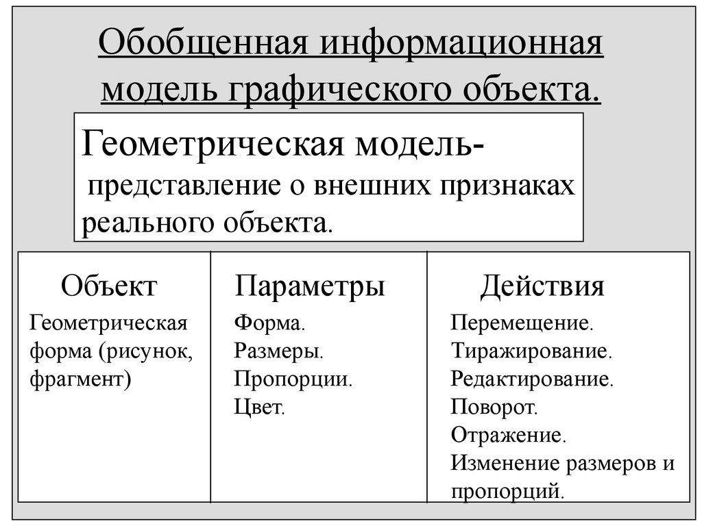 Представление модели объекта. Формы информационных моделей. Геометрическая информационная модель это. Геометрические модели Информатика. К графическим моделям относится.