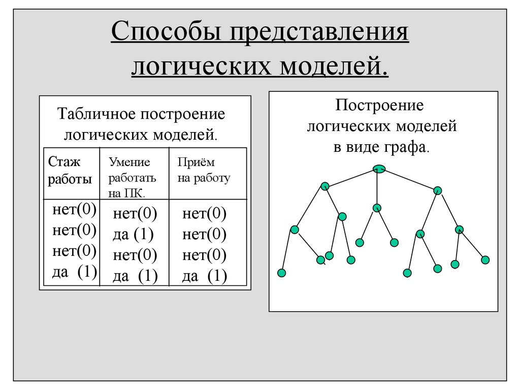 Способы изображения графа