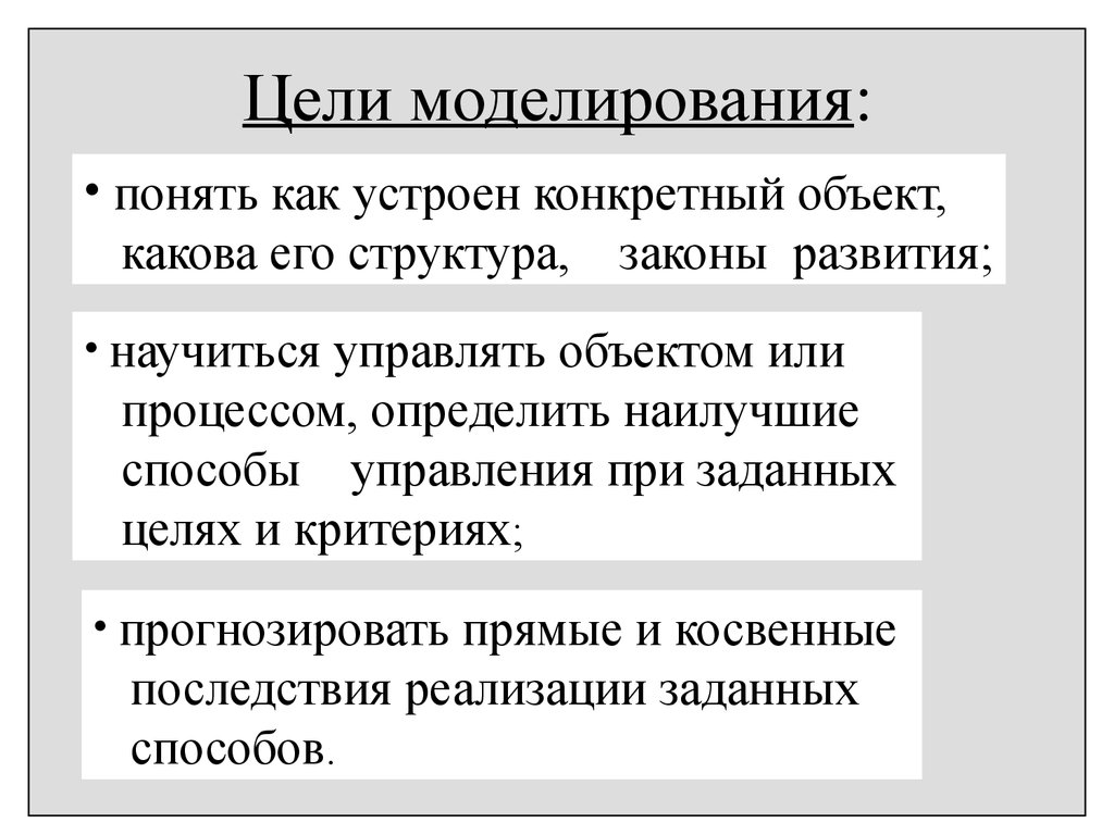 Моделирование целей. Цели моделирования в информатике. Цели моделирования. Основные цели моделирования. Объекты, цели и методы моделирования..