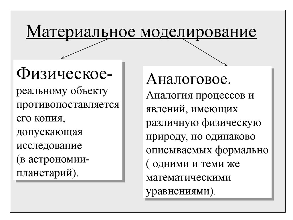 Моделирование явления. Материальное моделирование. Физика моделирование физических явлений и процессов. Физическое и аналоговое моделирование. Моделирование явлений и процессов природы.