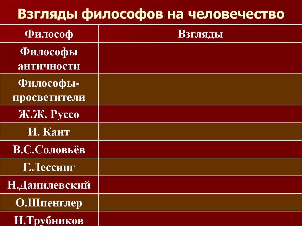 Взгляды философов. Взгляды философов на человечество. Взгляды философов античности на человечество. Взгляды философов на человечество таблица. Философы античности взгляды на человечество.