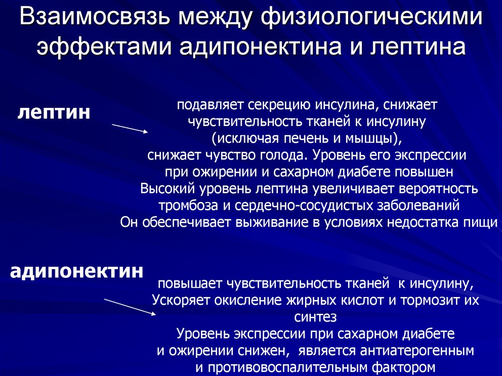 Взаимосвязь тканей. Лептин физиологические эффекты. Лептин и адипонектин. Физиологические и метаболические эффекты лептина. Адипонектин гормон.