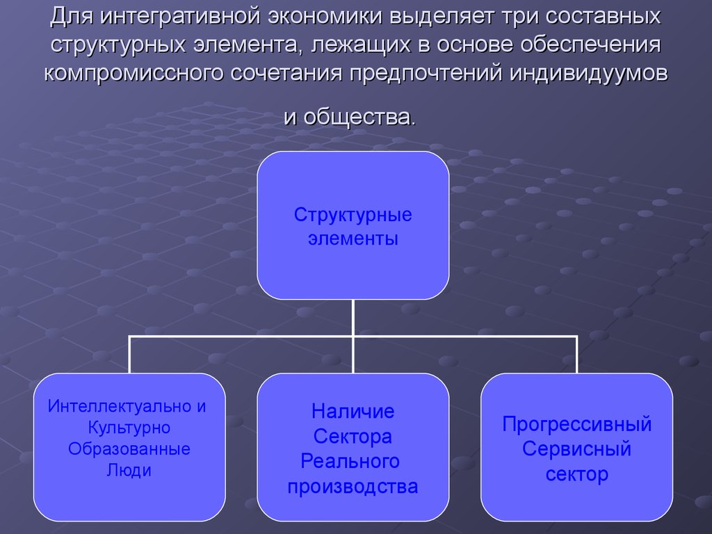 Интегративный подход. Фундамент экономики. Три структурных элемента. Интегративные элементы общества. 3 Фундамента экономики.