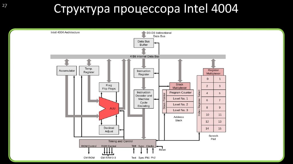 Схема процессора 4004 intel