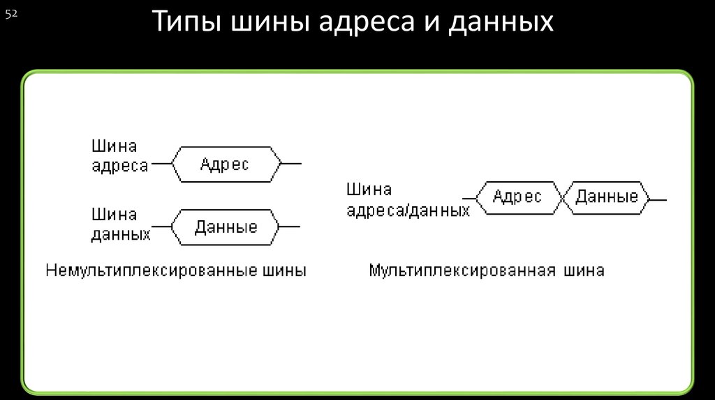 Cisc архитектура презентация