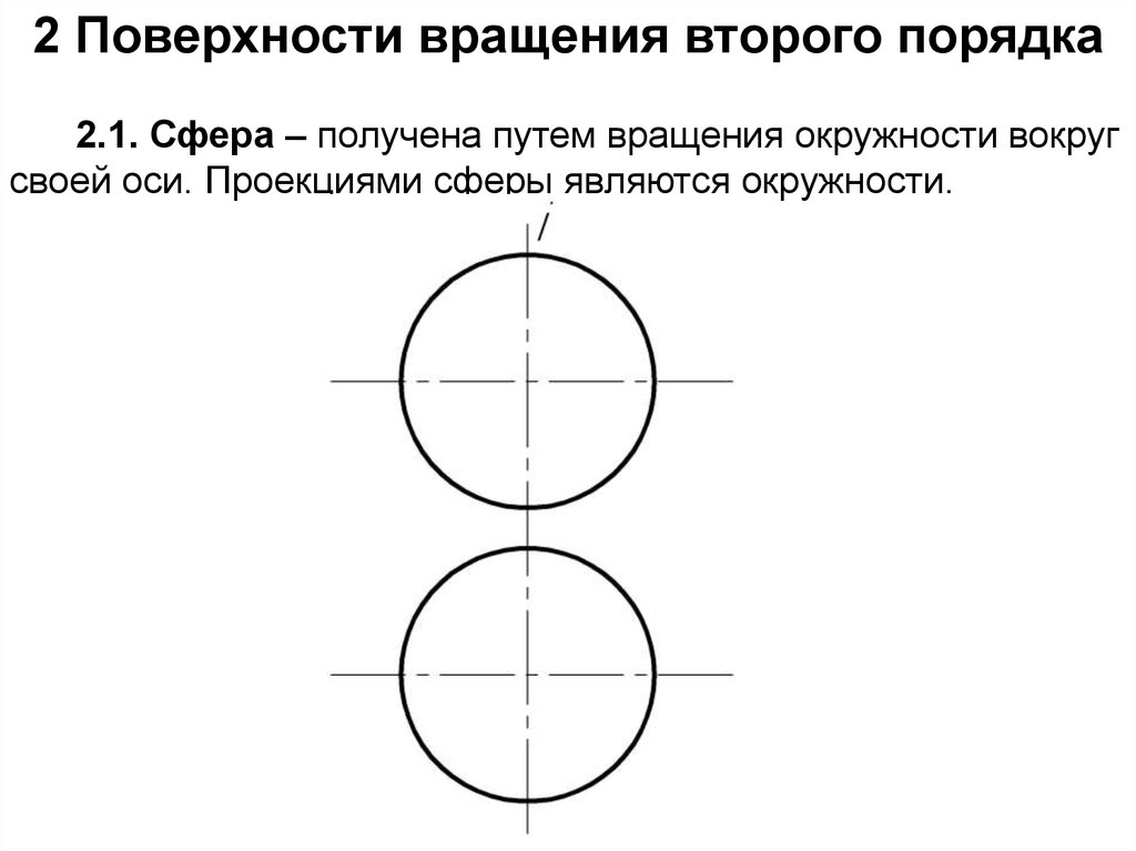 Ось вращения круга. Поверхности вращения. Поверхности вращения второго порядка. Поверхность вращения сфера. Поверхности вращения второго порядка получаются.