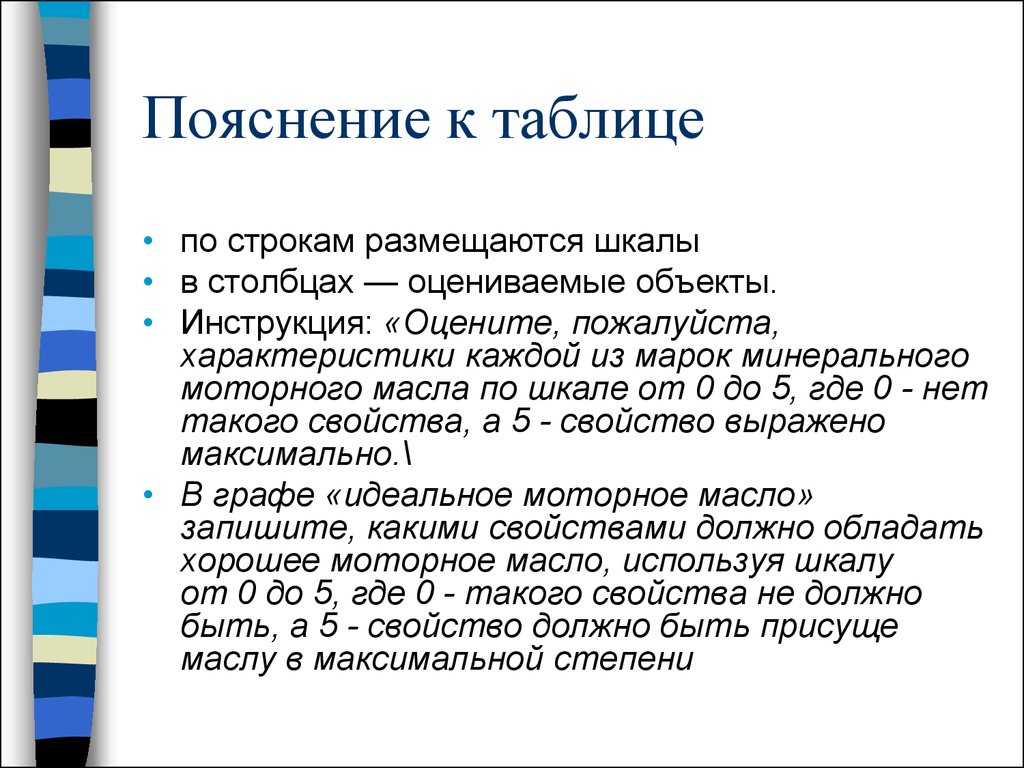 Характеристики пожалуйста. Психосемантические шкалы. Психосемантические методы. Психосемантические шкалы примеры. Психосемантические методы диагностики семьи.