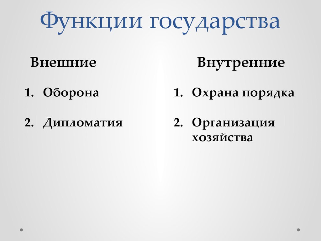 Внешняя страна. Функции государства. Одна из внутренних функций государства. Причины возникновения и функции государства. Государство предпосылки функции.