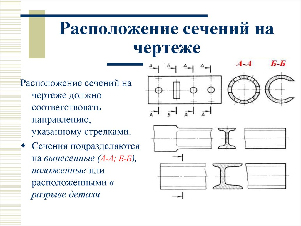 Где применяют чертежи