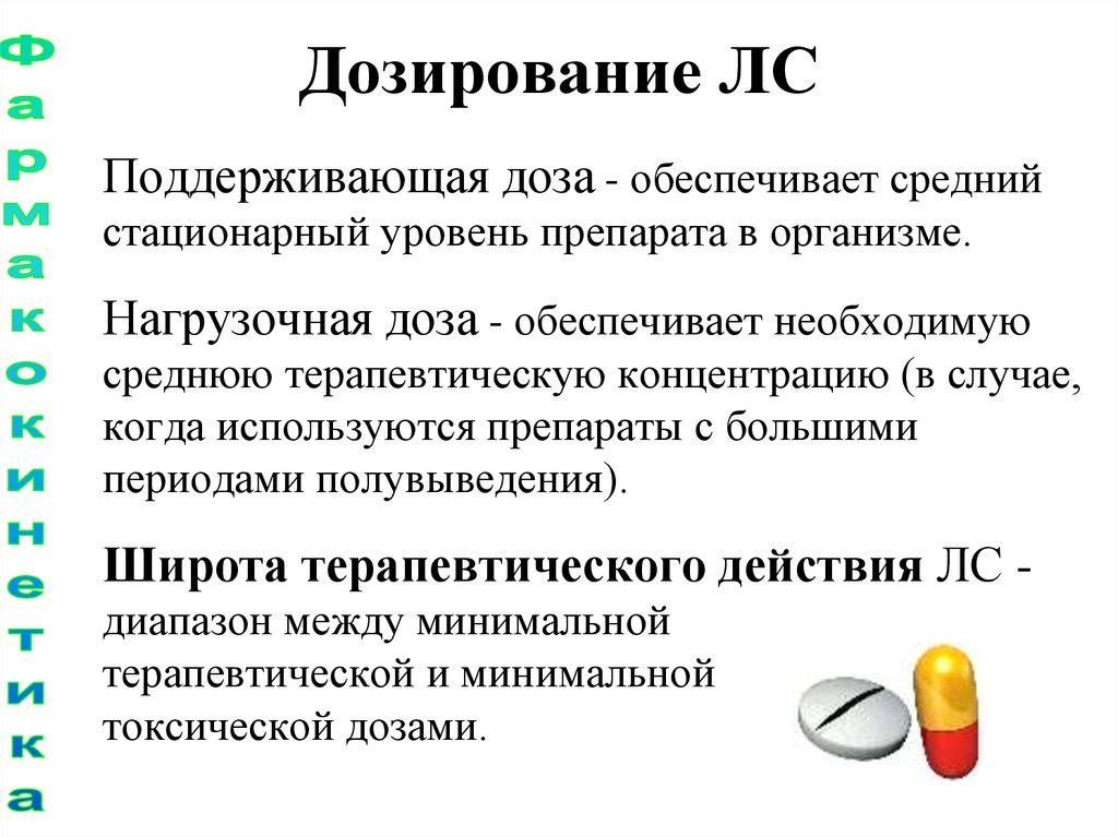 Лекарства уровень. Дозирование лекарственных средств. Разделы клинической фармакологии. Heroica фармакология.