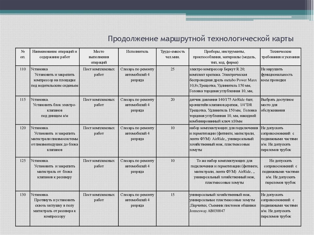 Маршрутно технологическая карта документооборота