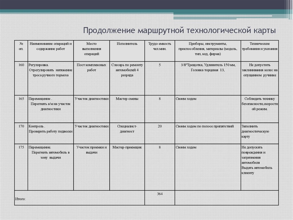 Маршрутно технологическая карта документооборота