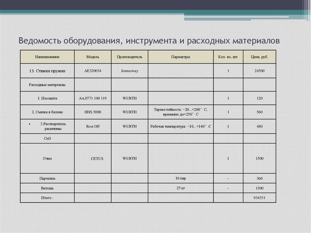 Расходная ведомость образец