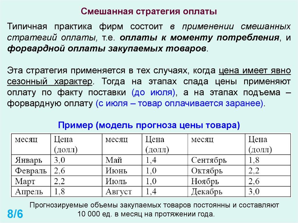 Смешанный с выплатой. Смешанная стратегия. Смешанные стратегии. Смешанная стратегия это и когда используется. Мультимодальная стратегия этапы.