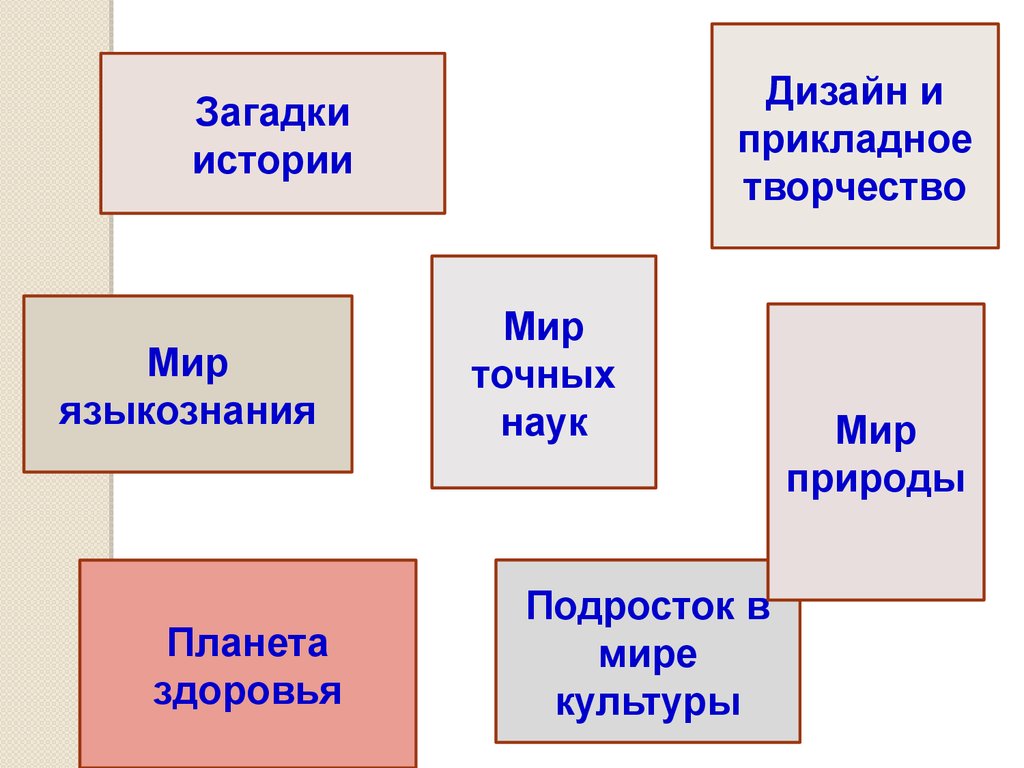 Мир языкознания. Языкознание в мире. Мир точных наук цифровой язык природы.