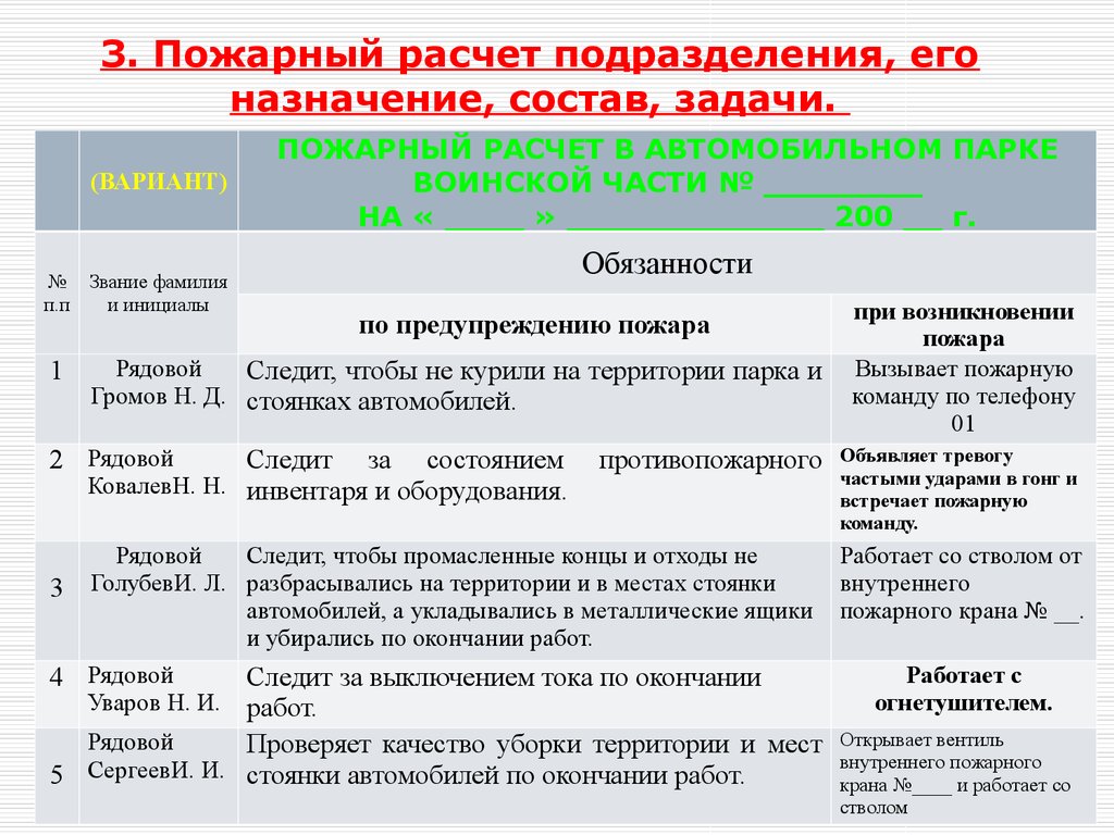 Организация и план противопожарной защиты воинской части