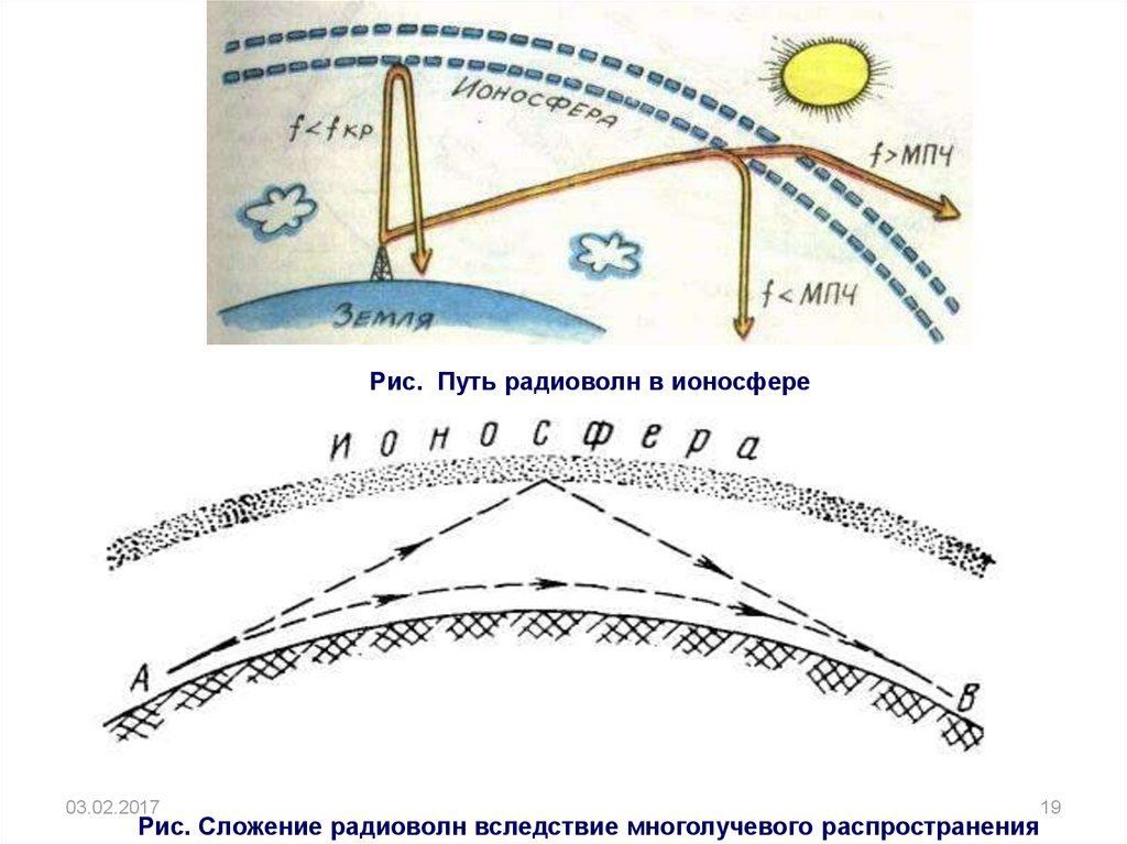 Карта распространения радиоволн