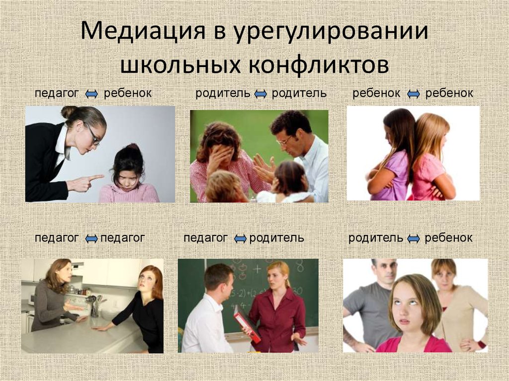 Конфликтология и медиация презентация