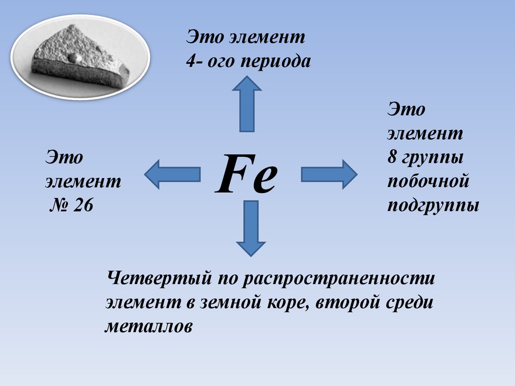 9 класс химия элементов. Железо презентация. Презентация о железе. Железо презентация 9 класс. Железо элемент презентации.