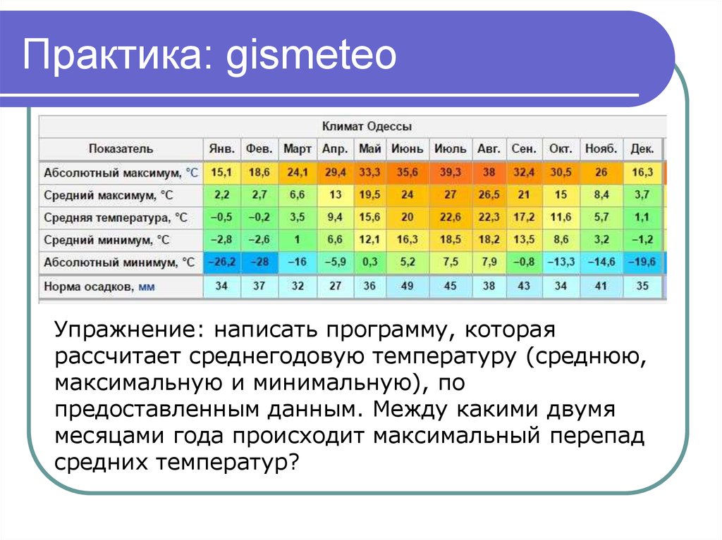 Среднегодовая температура составляет. Одесса климат. Одесса климат по месяцам. Среднегодовая температура в Одессе. Климат Одессы зимой.